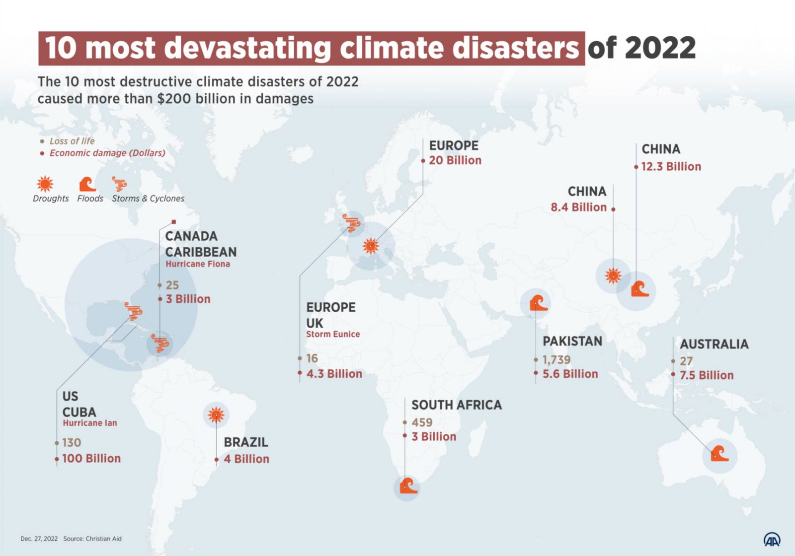 10 most devastating climate disasters of 2022 - Muslim Network TV